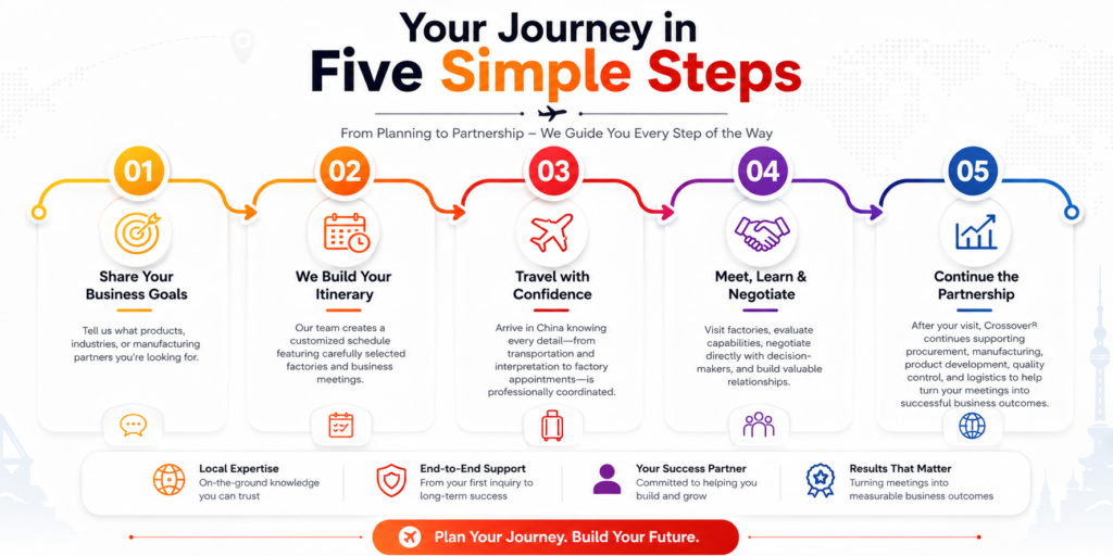 five simple steps